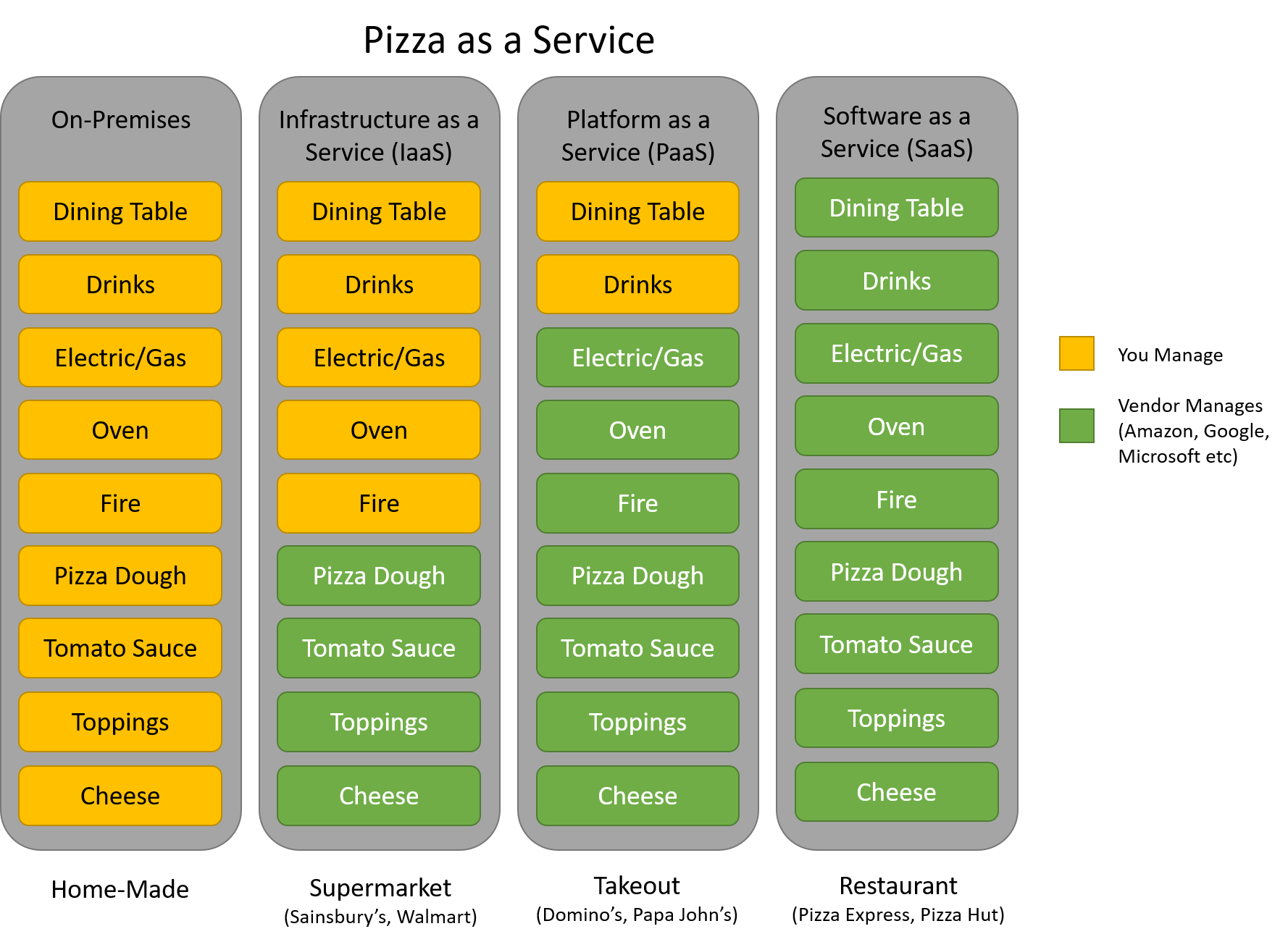 Iaas And Paas